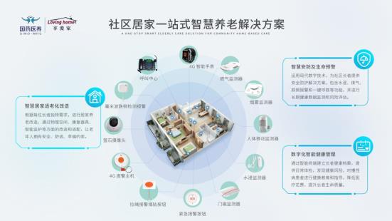 国药医养享爱家：树立中国社区养老“医康养智”新标杆