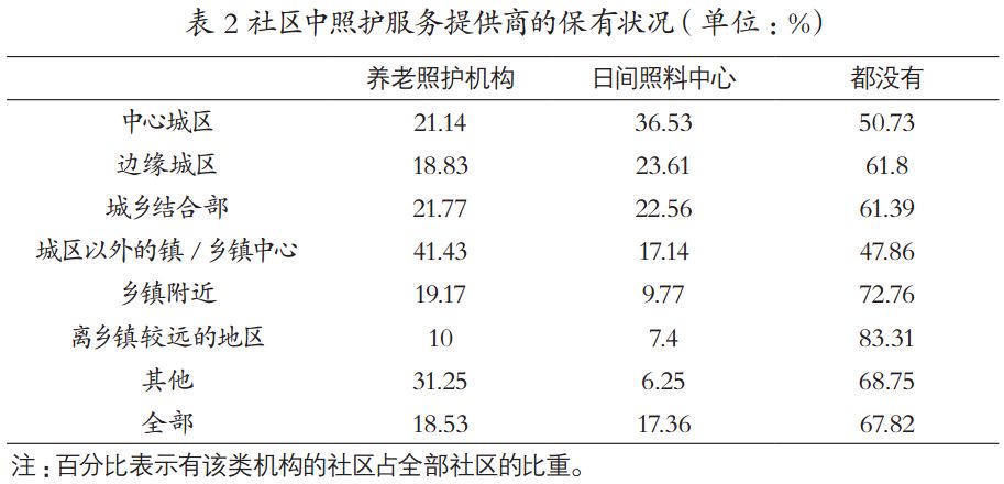 剖析:我国长期照护服务的真实现状