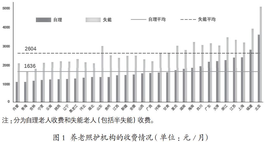 剖析:我国长期照护服务的真实现状