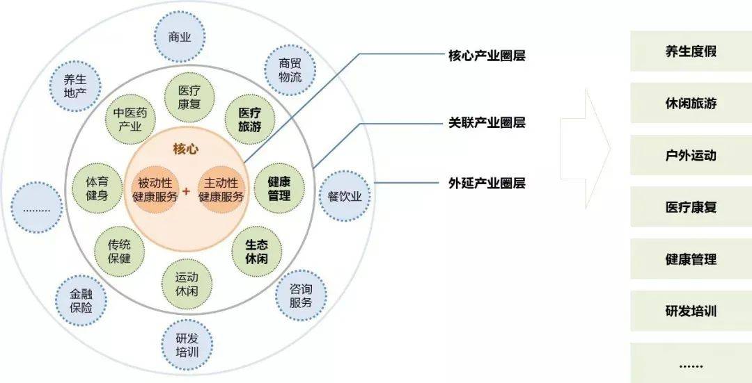“康养+疗愈”模式成银发文旅新风口