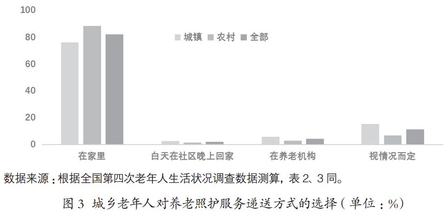 剖析:我国长期照护服务的真实现状