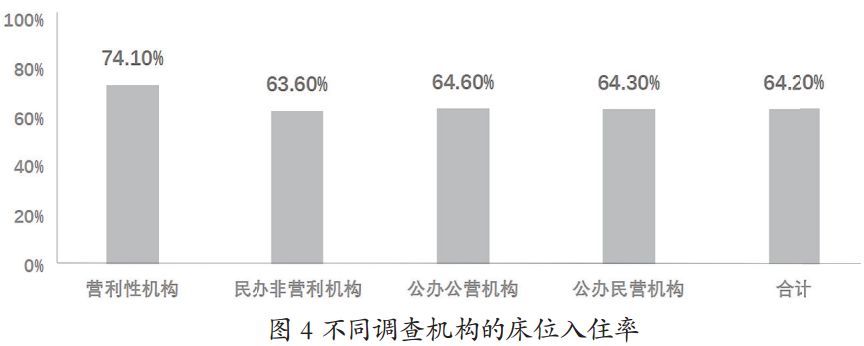剖析:我国长期照护服务的真实现状