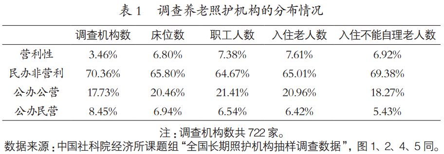 剖析:我国长期照护服务的真实现状