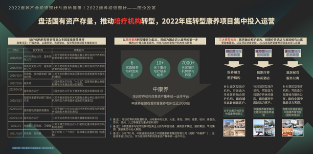 克而瑞:康养产业投资与数字化赋能