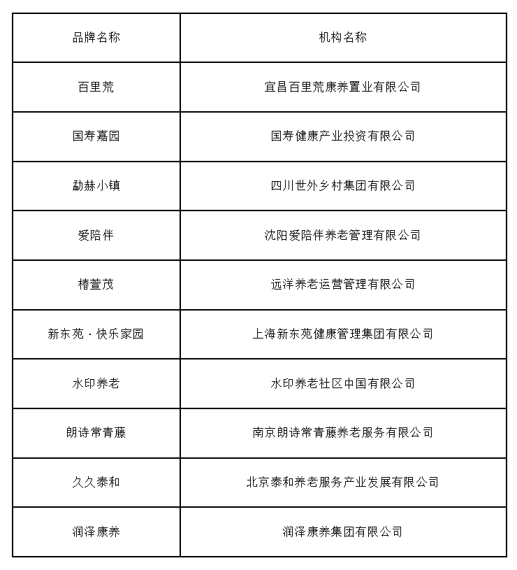 第二届康养中国论坛在京成功举办