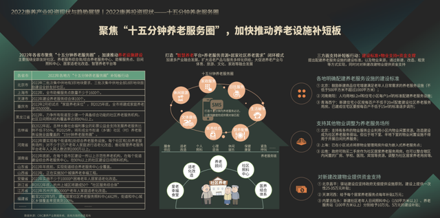 克而瑞:康养产业投资与数字化赋能
