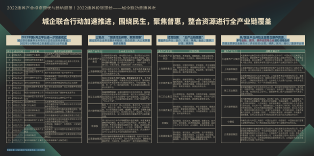 克而瑞:康养产业投资与数字化赋能