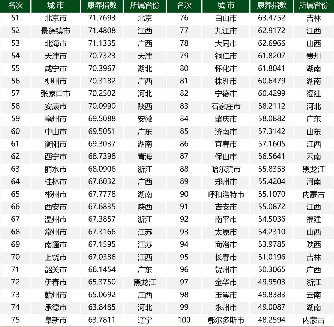 第二届康养中国论坛在京成功举办