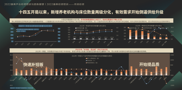 克而瑞:康养产业投资与数字化赋能