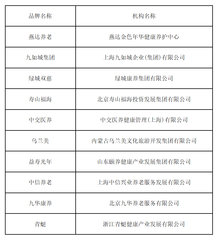 第二届康养中国论坛在京成功举办