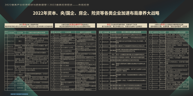 克而瑞:康养产业投资与数字化赋能