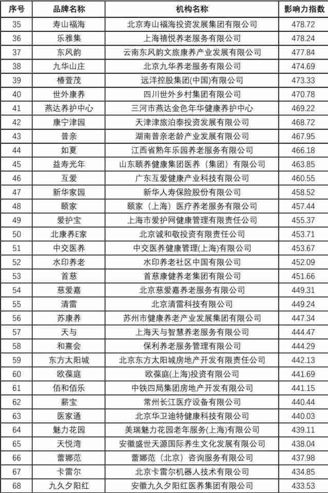 第二届康养中国论坛在京成功举办