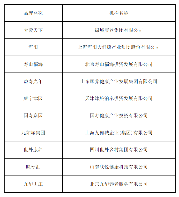 第二届康养中国论坛在京成功举办