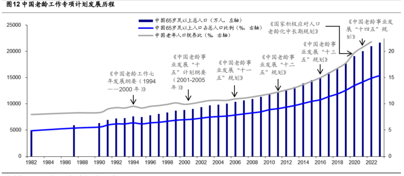 2024年养老地产专题报告：结庐人境大国丰，老有所养夕阳红