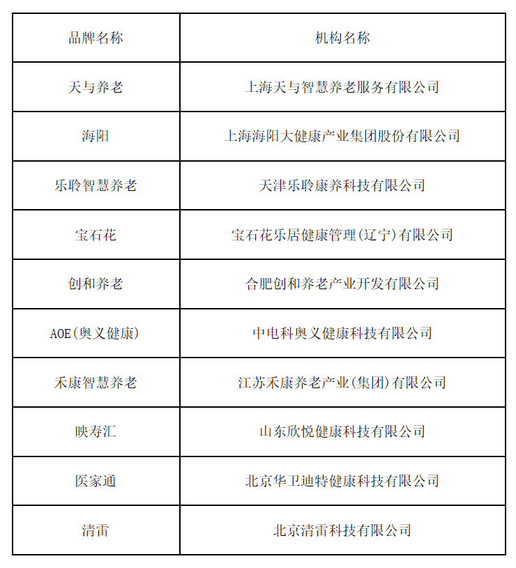 第二届康养中国论坛在京成功举办