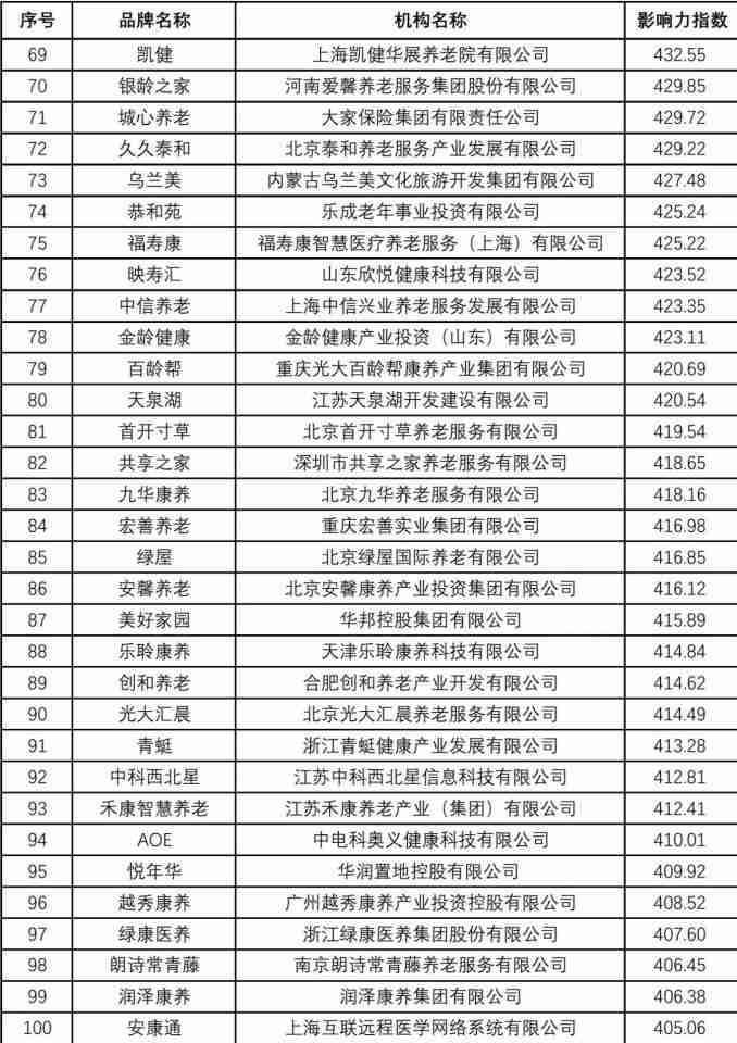 第二届康养中国论坛在京成功举办