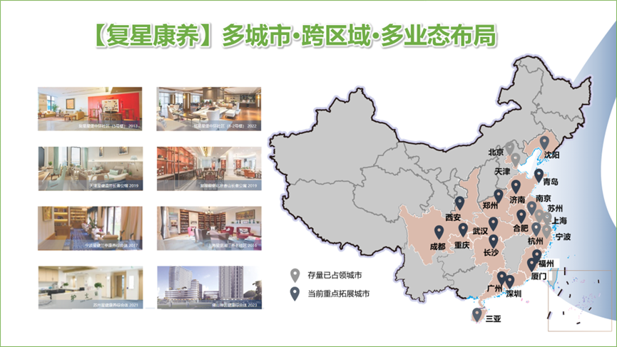 复星康养布局三大核心品牌/产品线