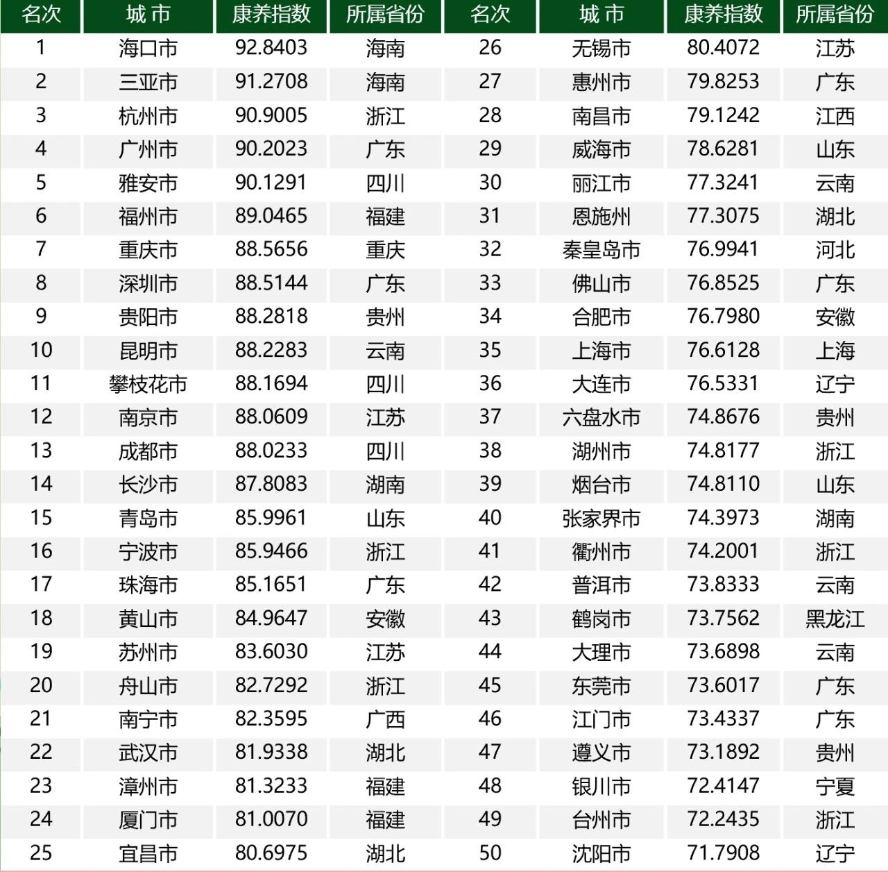 第二届康养中国论坛在京成功举办