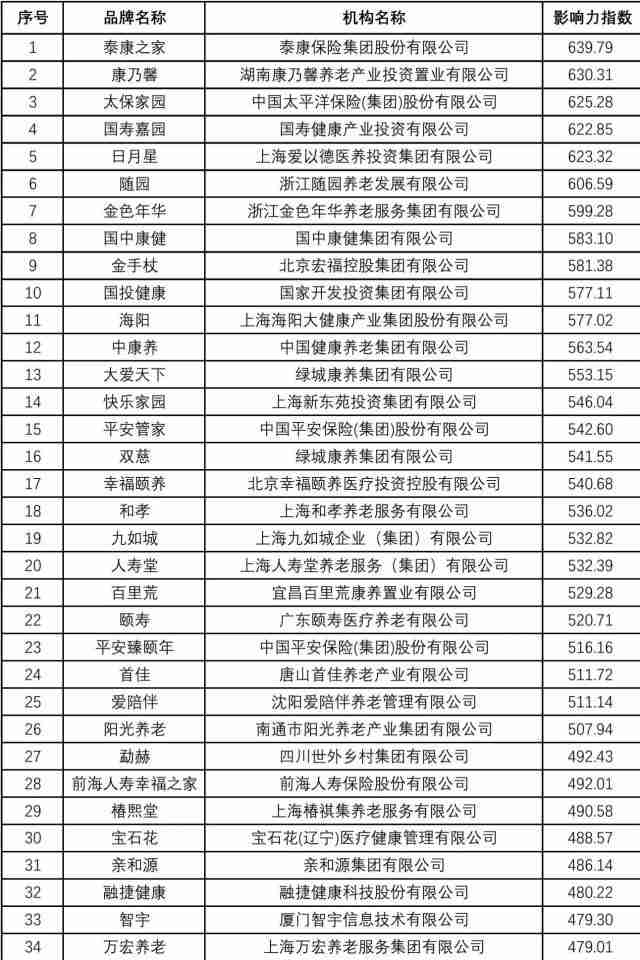 第二届康养中国论坛在京成功举办