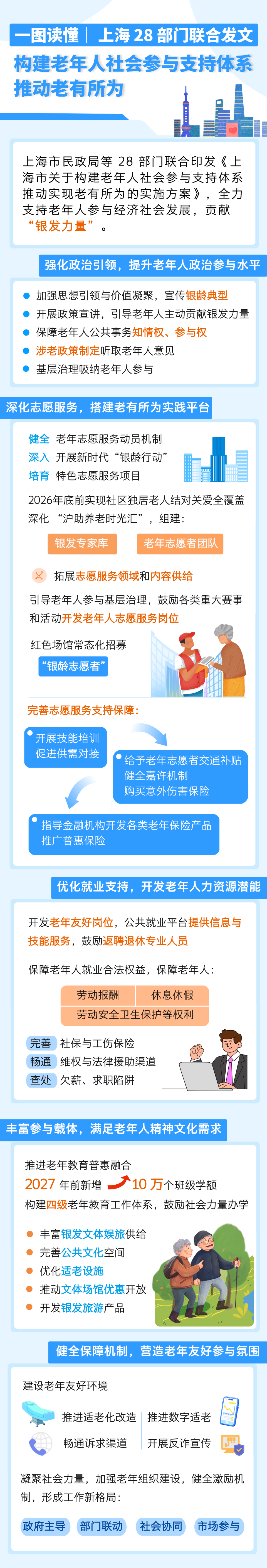 上海市发布最新政策鼓励老年人再就业