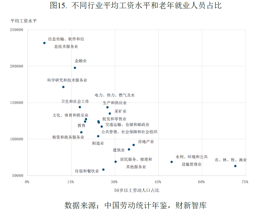 中国养老产业研究报告(2026)