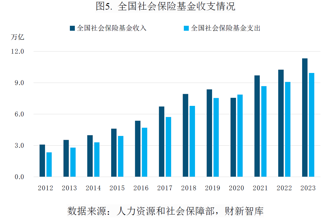 中国养老产业研究报告(2026)