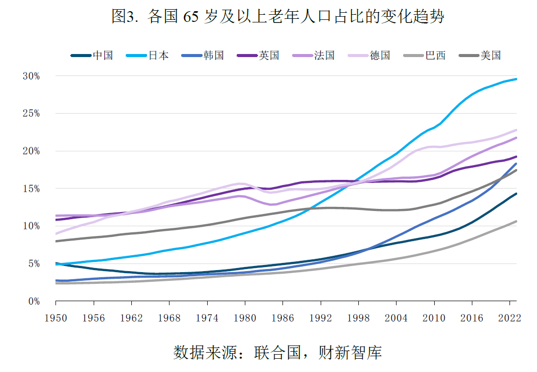中国养老产业研究报告(2026)