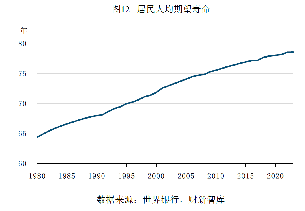 中国养老产业研究报告(2026)