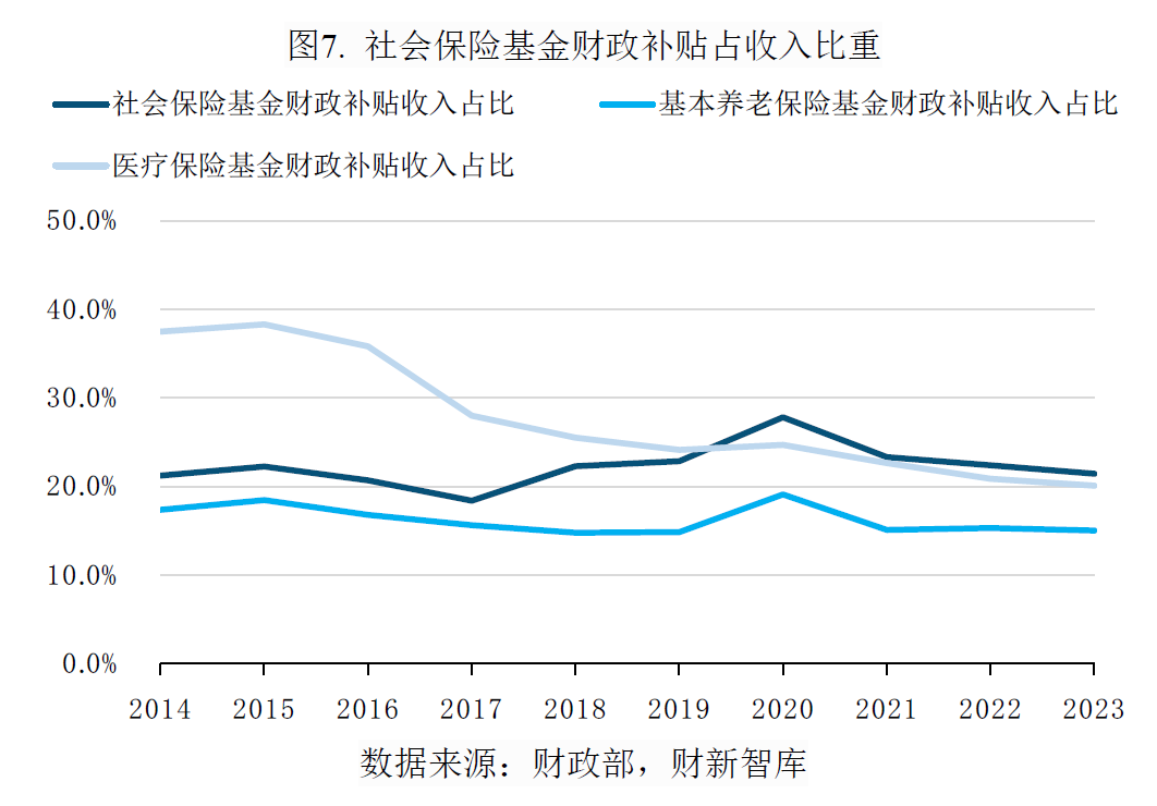 中国养老产业研究报告(2026)