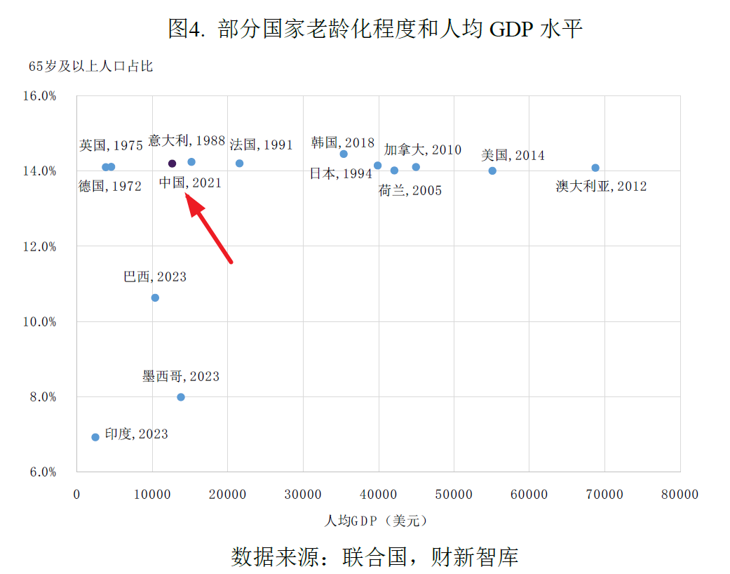 中国养老产业研究报告(2026)