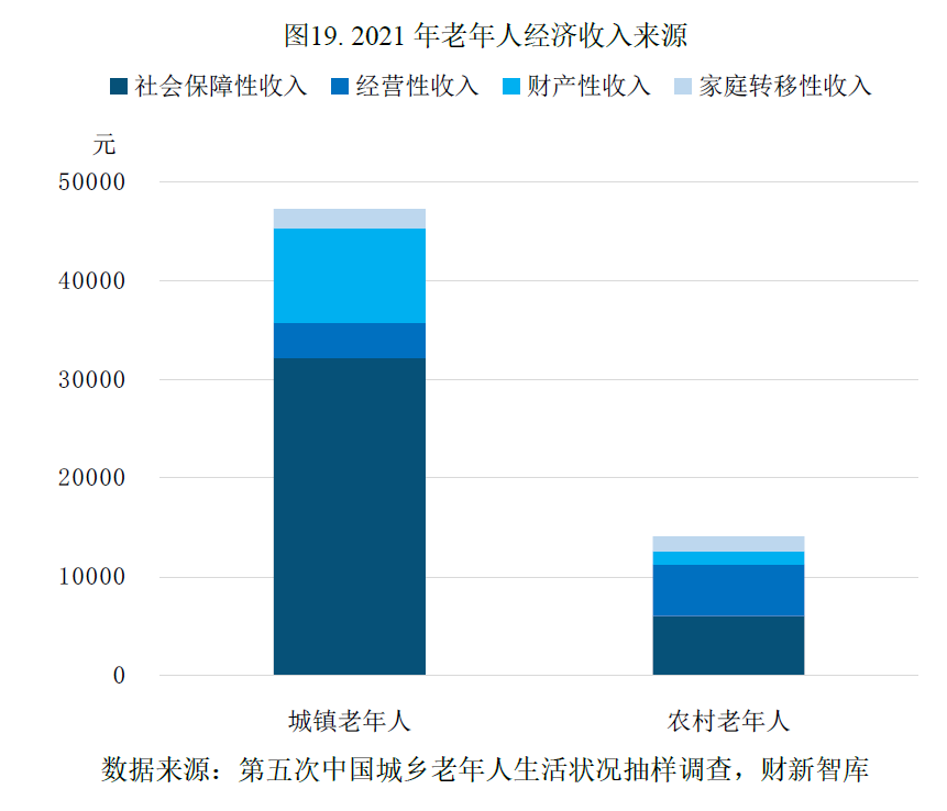 中国养老产业研究报告(2026)