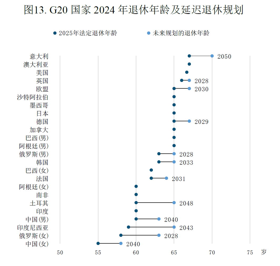 中国养老产业研究报告(2026)