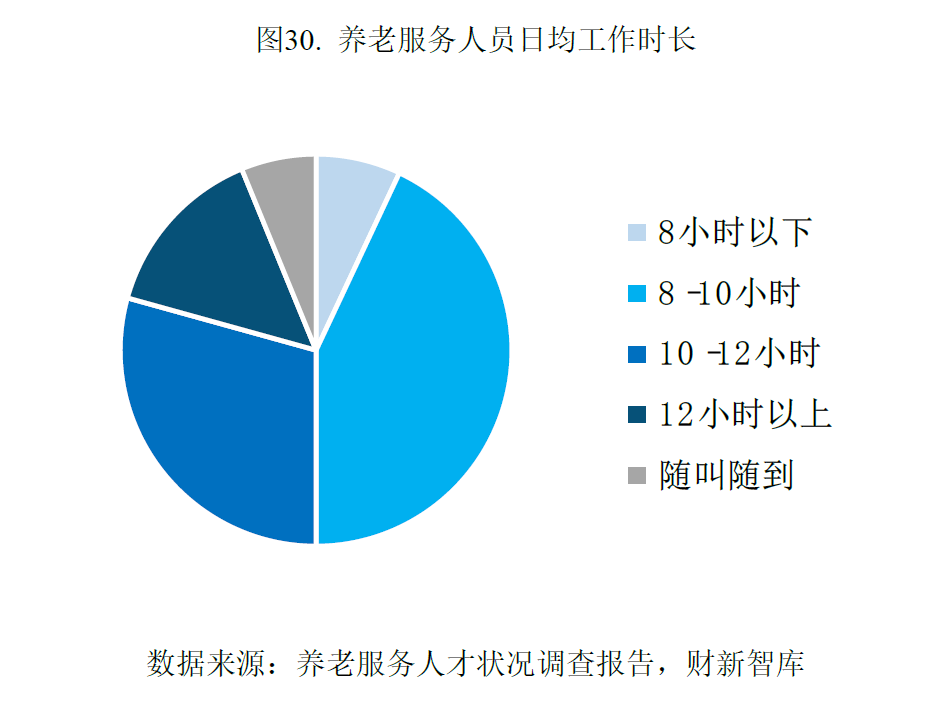 中国养老产业研究报告(2026)