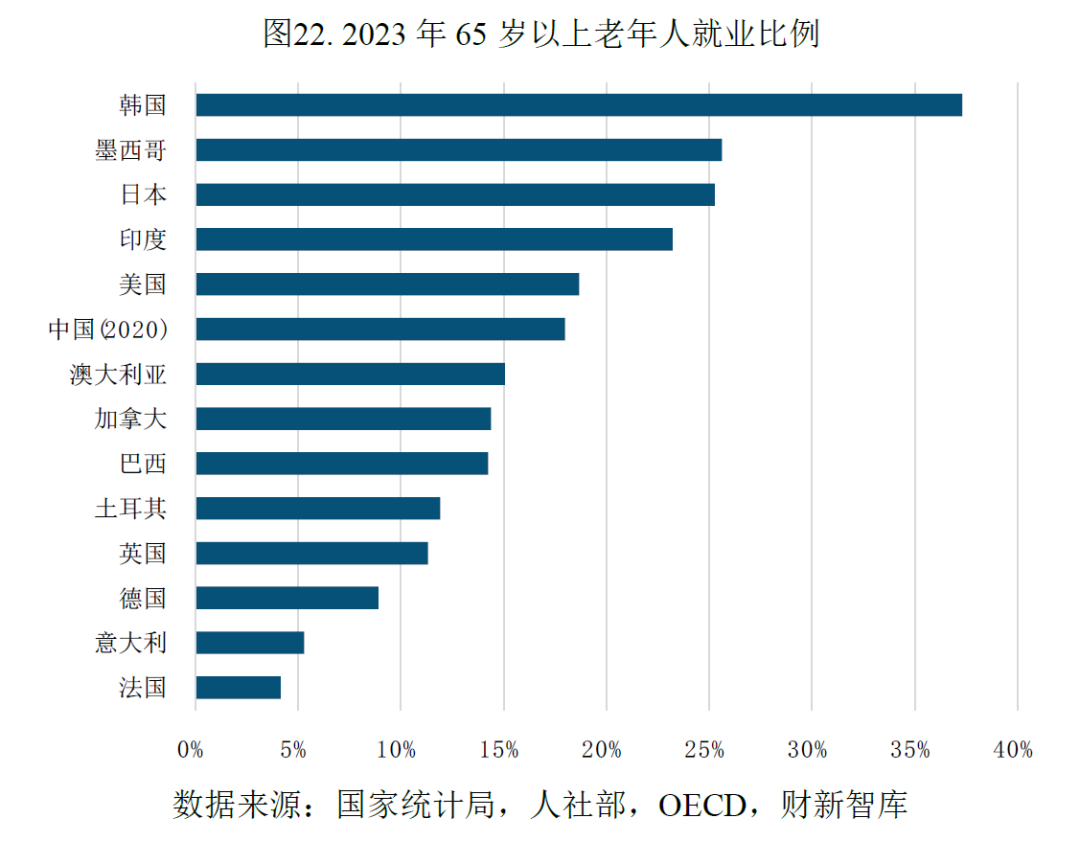 中国养老产业研究报告(2026)