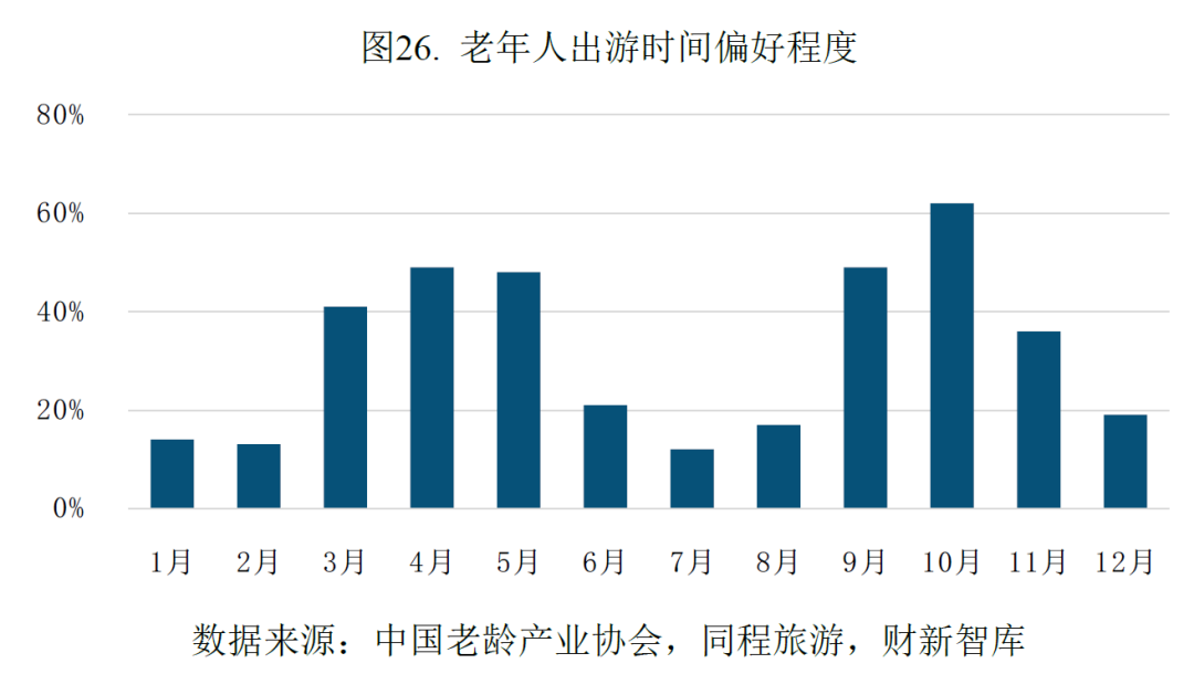 中国养老产业研究报告(2026)