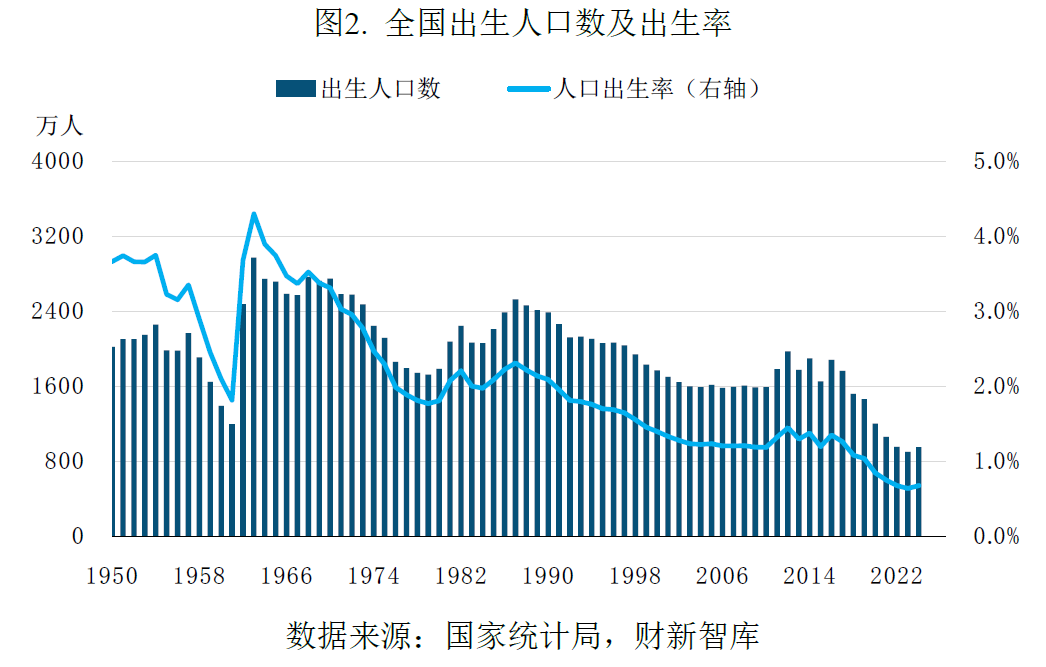 中国养老产业研究报告(2026)
