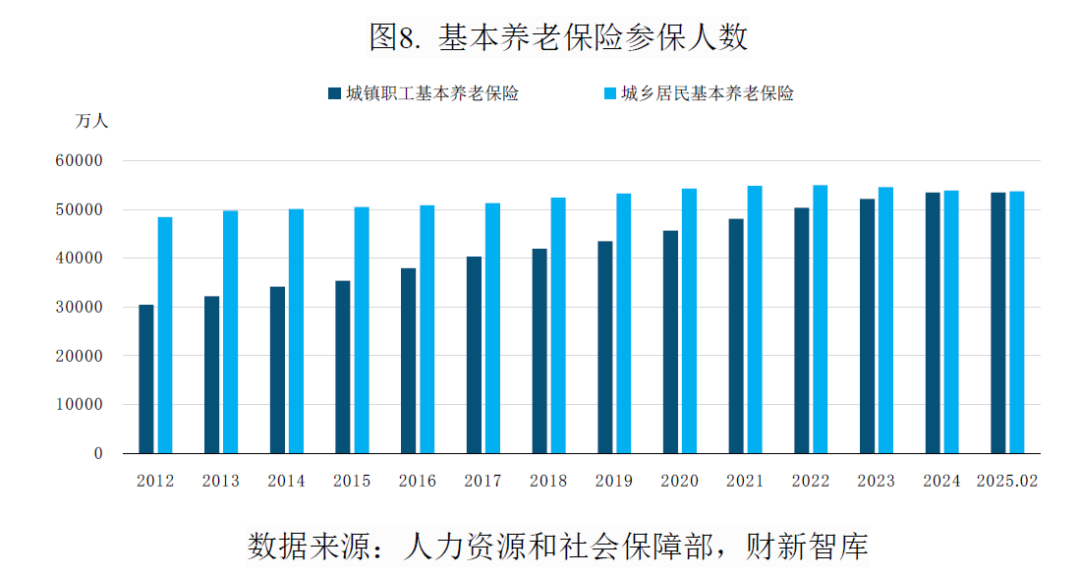 中国养老产业研究报告(2026)