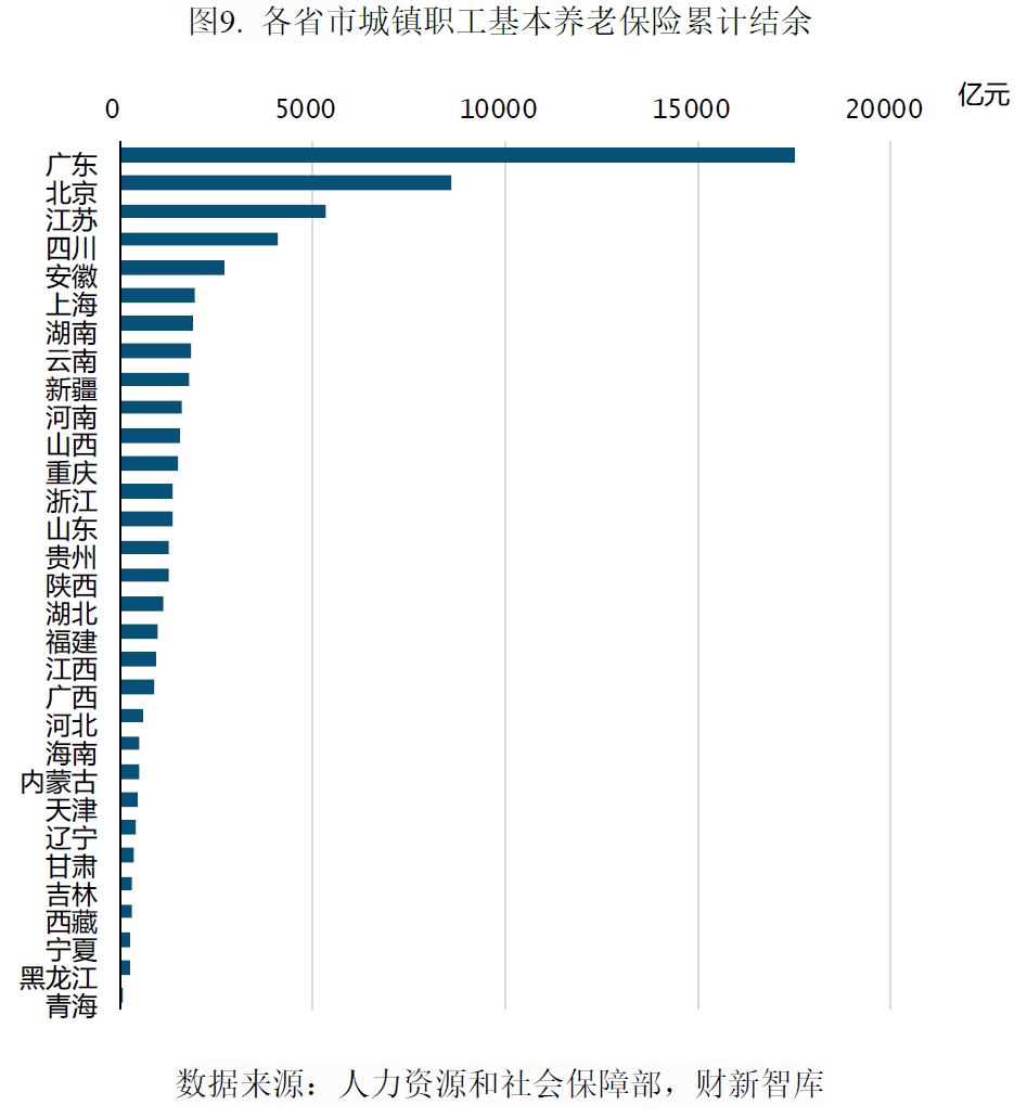 中国养老产业研究报告(2026)