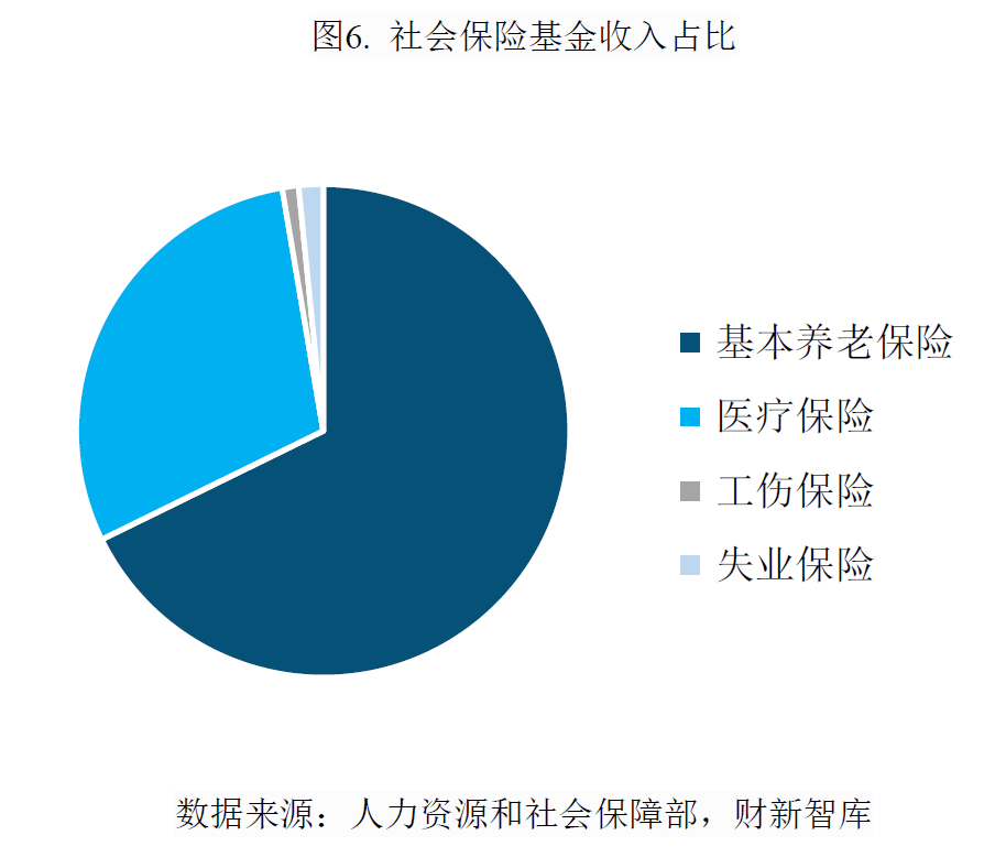 中国养老产业研究报告(2026)
