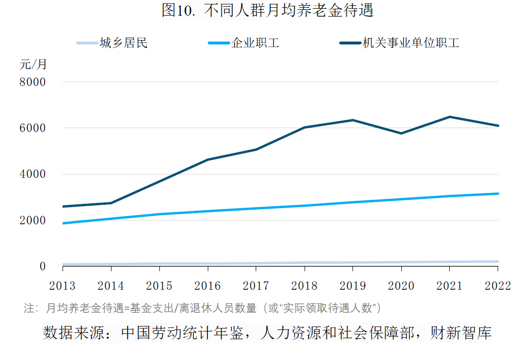 中国养老产业研究报告(2026)