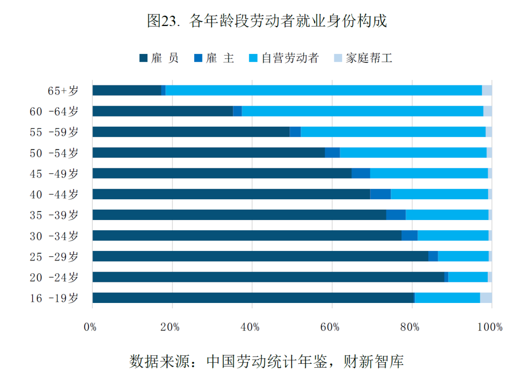 中国养老产业研究报告(2026)