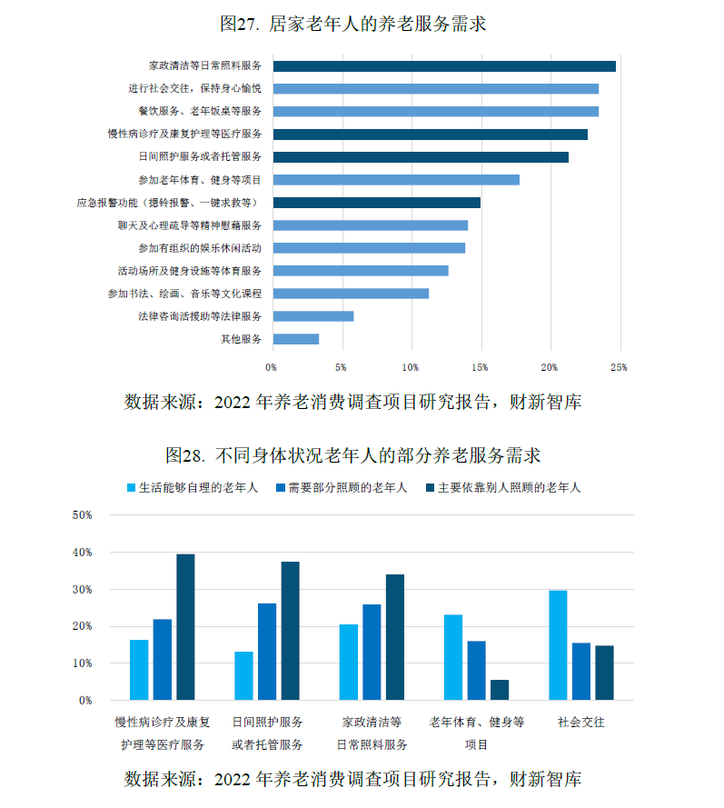 中国养老产业研究报告(2026)