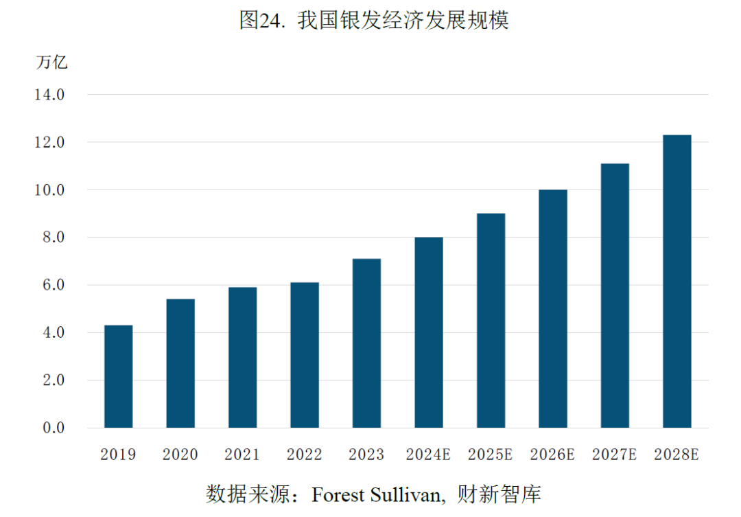 中国养老产业研究报告(2026)